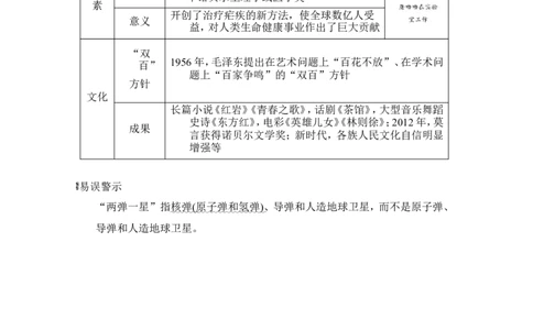 第18课　科技文化成就_新八下历史_19、赠送其它资料_旧版_08背记手册8下历史