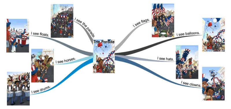 theparade_《小学思维导图》_思维导图语数英第二套_英语_思维导图_思维导图RAZA