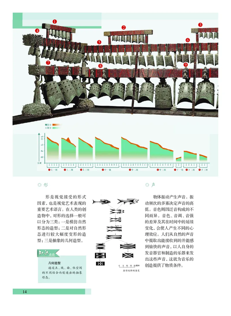 普通高中教科书&middot;艺术必修1艺术与生活(1)_高中全套电子教材及答案。_01高中电子教材全套_艺术_沪教版_高中年级_必修1艺术与生活