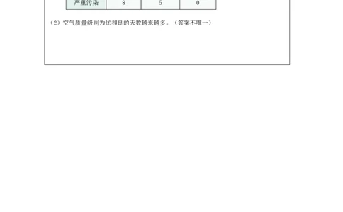 3.1复式统计表(例1)习题_26春人教版数学三下_19、赠送其它资料_新建文件夹_三年级数学下册（人教版）_教学设计_3年级下册（教案）新插图_第3单元复式统计表