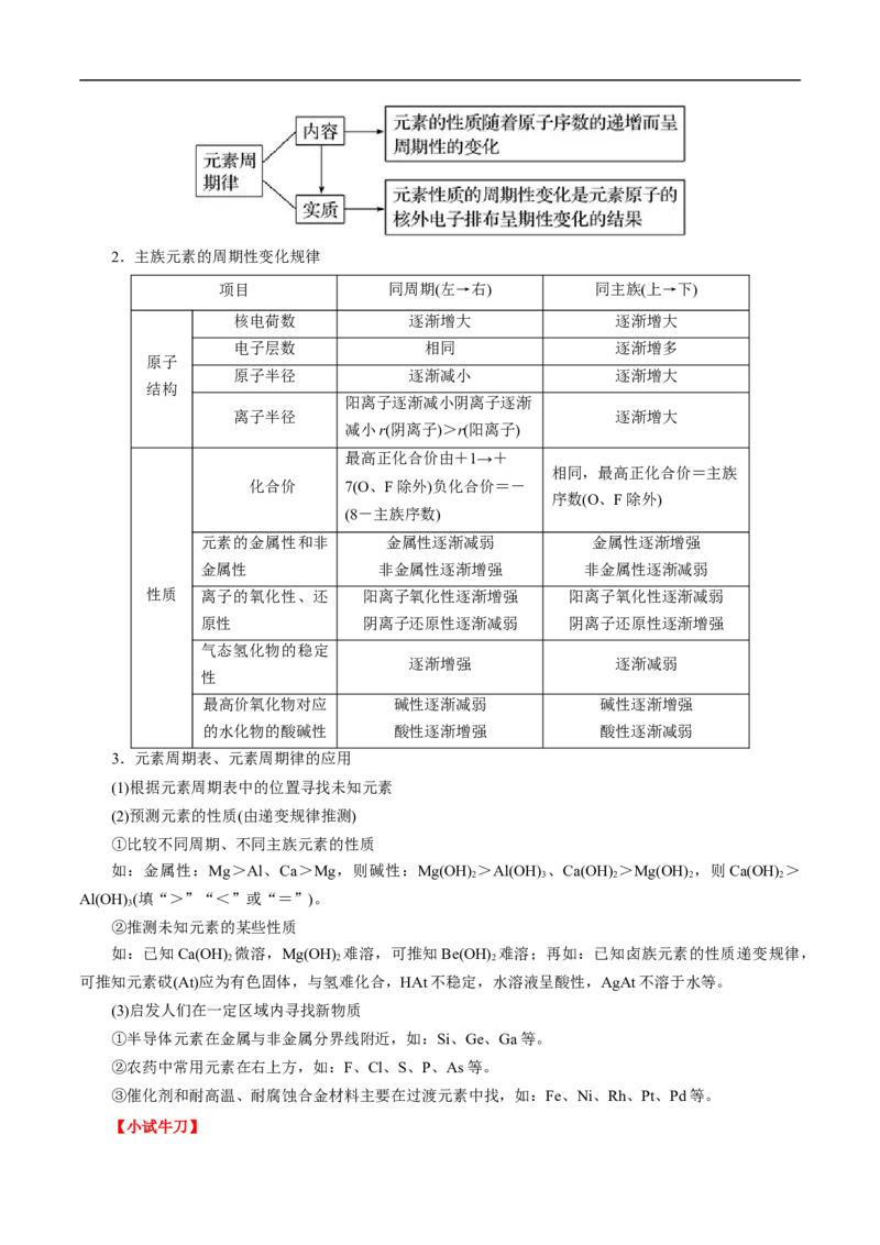 考点7元素周期律和元素周期表（原卷版）_05高考化学_通用版（老高考）复习资料_2023年复习资料_一轮复习_备战2023年高考化学一轮复习考点帮（全国通用）