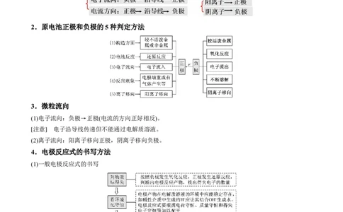 解密09电化学基础（讲义）-高频考点解密2022年高考化学二轮复习讲义+分层训练（全国通用）（原卷版）_05高考化学_通用版（老高考）复习资料_2023年复习资料_二轮复习