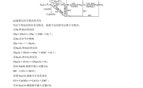 重难点08常见无机物的性质与转化（解析版）_05高考化学_新高考复习资料_2023年新高考资料_专项复习_2023年高考化学热点&middot;重点&middot;难点专练（新高考专用）_585