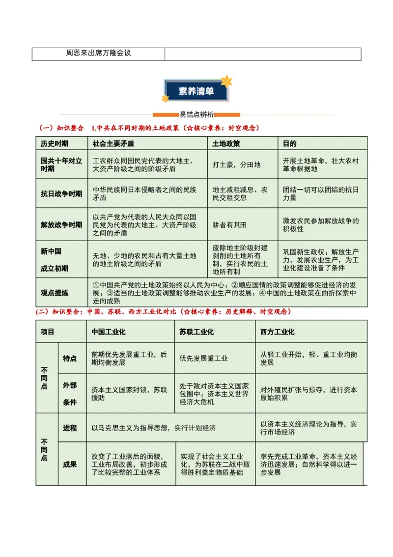 第一单元中华人民共和国成立和社会主义制度的建立（知识清单）历史新教材统编版八年级下册（答案版）_新八下历史_00、更新资料3月23日_新版_第一套_04.知识清单