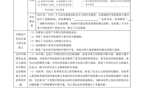 第11课为实现中国梦而努力奋斗（教师版）_新八下历史_00、更新资料3月23日_第二套(4)_同步讲义-U15_2025版