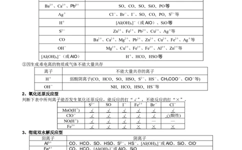 考点四离子共存（解析版）_05高考化学_2025年新高考资料_一轮复习_2025年高考化学一轮复习基础知识讲义（新高考通用）（完结）_专题三化学基本概念