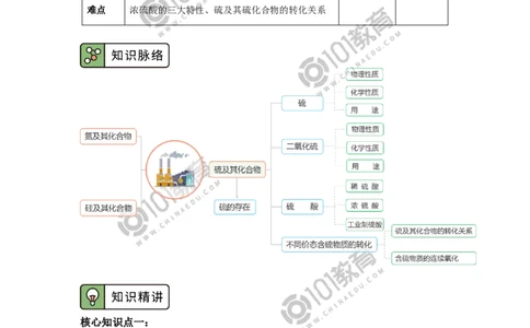 必修2第五章第一节硫及其化合物（2）_新人教版高中化学必修一、二_新人教版高中化学必修下册_101教育学（下学期）配套学案和练习