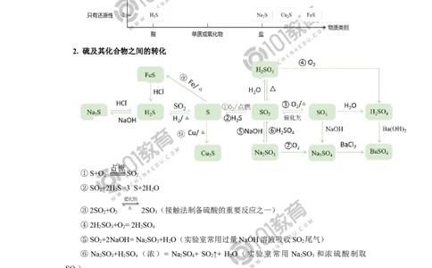 必修2第五章第一节硫及其化合物（2）_新人教版高中化学必修一、二_新人教版高中化学必修下册_101教育学（下学期）配套学案和练习