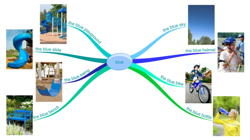 blue_《小学思维导图》_思维导图语数英第二套_英语_思维导图_思维导图RAZAA