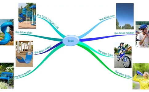 blue_《小学思维导图》_思维导图语数英第二套_英语_思维导图_思维导图RAZAA