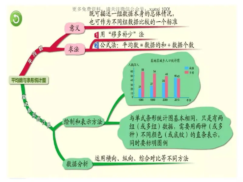 人教版四年级数学下册各单元思维导图_《小学思维导图》_思维导图语数英第二套_数学_《各单元思维导图》人教数学1-6下