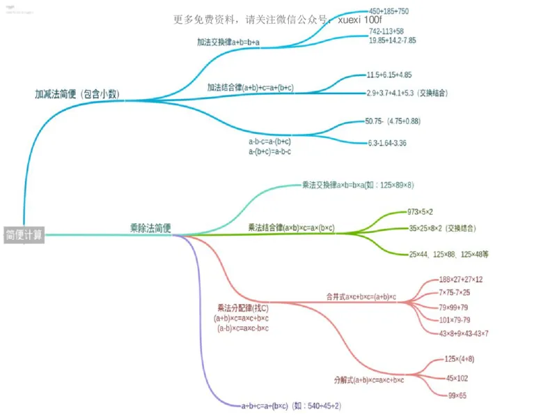 人教版四年级数学下册各单元思维导图_《小学思维导图》_思维导图语数英第二套_数学_《各单元思维导图》人教数学1-6下