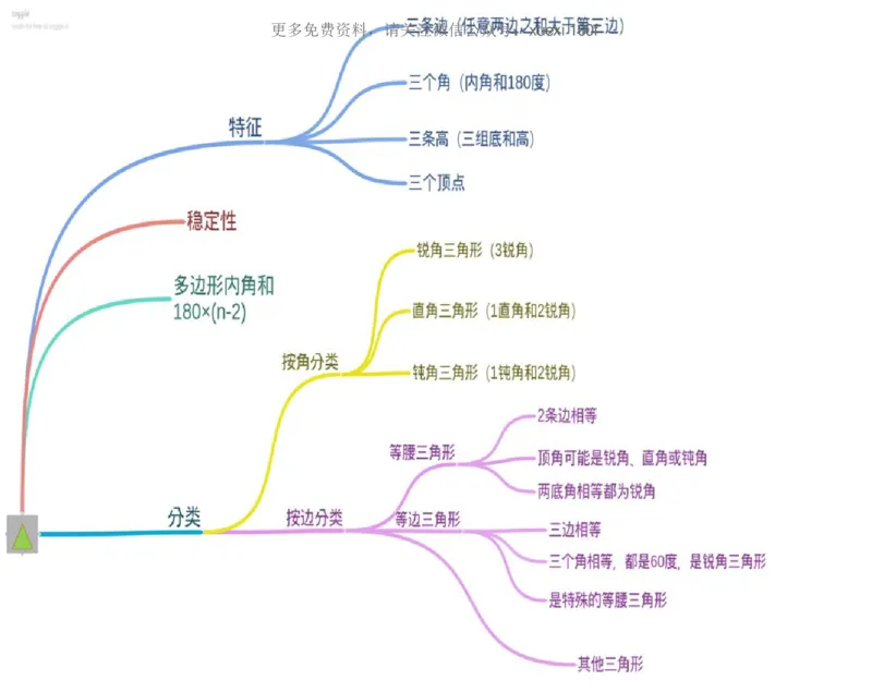 人教版四年级数学下册各单元思维导图_《小学思维导图》_思维导图语数英第二套_数学_《各单元思维导图》人教数学1-6下