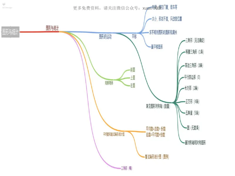 人教版四年级数学下册各单元思维导图_《小学思维导图》_思维导图语数英第二套_数学_《各单元思维导图》人教数学1-6下