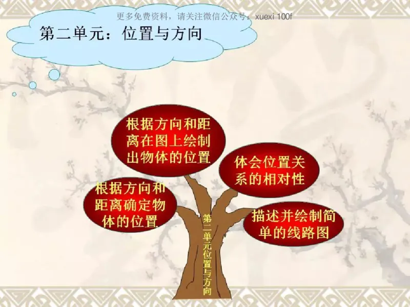 人教版四年级数学下册各单元思维导图_《小学思维导图》_思维导图语数英第二套_数学_《各单元思维导图》人教数学1-6下