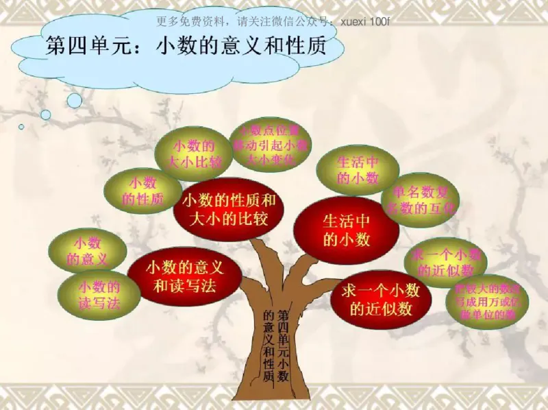 人教版四年级数学下册各单元思维导图_《小学思维导图》_思维导图语数英第二套_数学_《各单元思维导图》人教数学1-6下