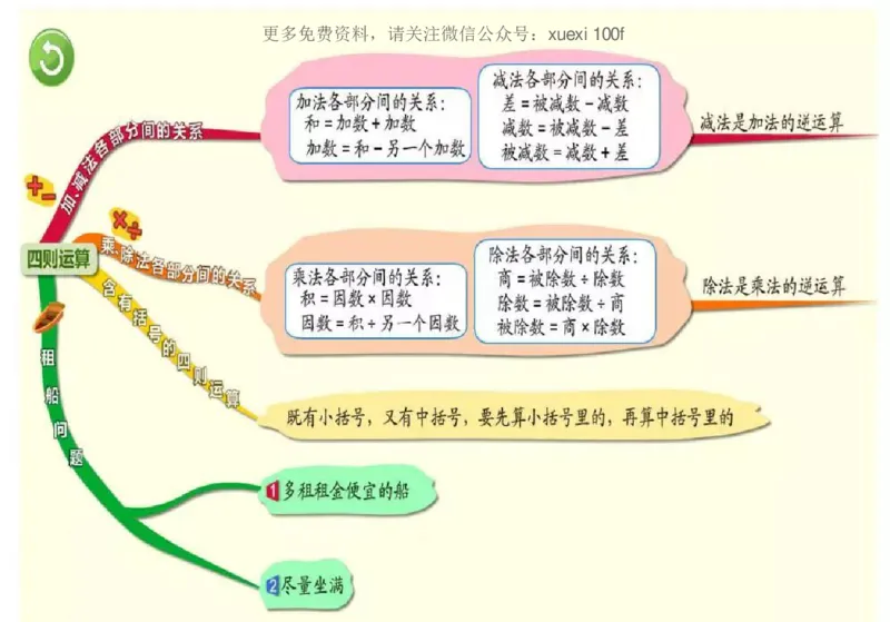 人教版四年级数学下册各单元思维导图_《小学思维导图》_思维导图语数英第二套_数学_《各单元思维导图》人教数学1-6下