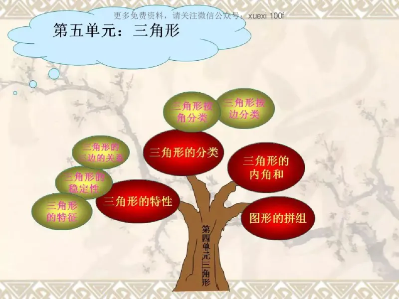 人教版四年级数学下册各单元思维导图_《小学思维导图》_思维导图语数英第二套_数学_《各单元思维导图》人教数学1-6下