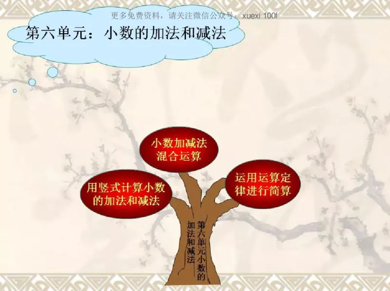 人教版四年级数学下册各单元思维导图_《小学思维导图》_思维导图语数英第二套_数学_《各单元思维导图》人教数学1-6下