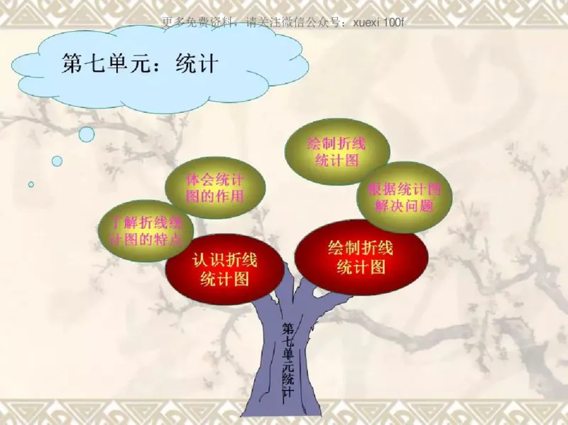 人教版四年级数学下册各单元思维导图_《小学思维导图》_思维导图语数英第二套_数学_《各单元思维导图》人教数学1-6下