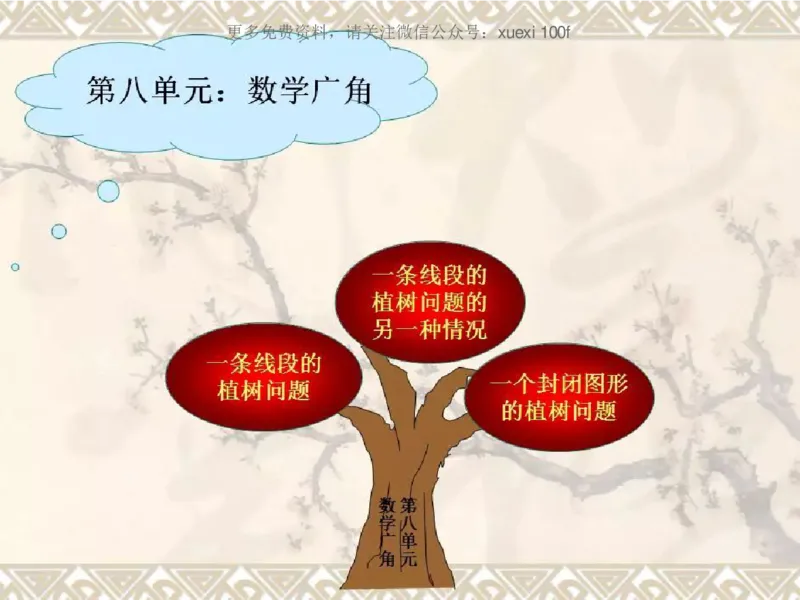 人教版四年级数学下册各单元思维导图_《小学思维导图》_思维导图语数英第二套_数学_《各单元思维导图》人教数学1-6下