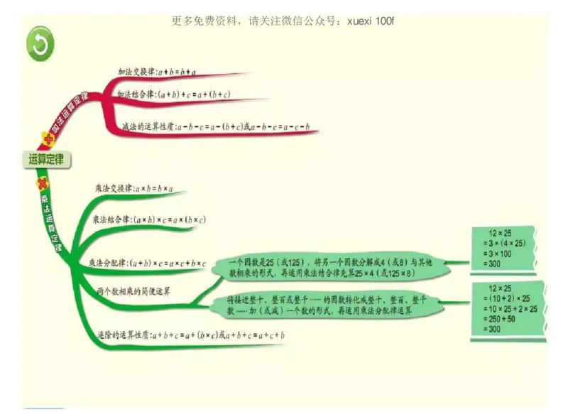 人教版四年级数学下册各单元思维导图_《小学思维导图》_思维导图语数英第二套_数学_《各单元思维导图》人教数学1-6下