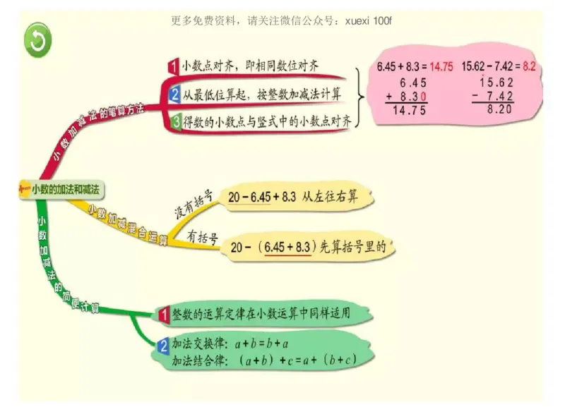 人教版四年级数学下册各单元思维导图_《小学思维导图》_思维导图语数英第二套_数学_《各单元思维导图》人教数学1-6下