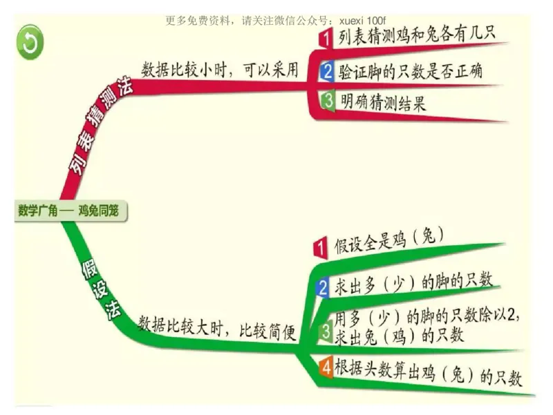 人教版四年级数学下册各单元思维导图_《小学思维导图》_思维导图语数英第二套_数学_《各单元思维导图》人教数学1-6下