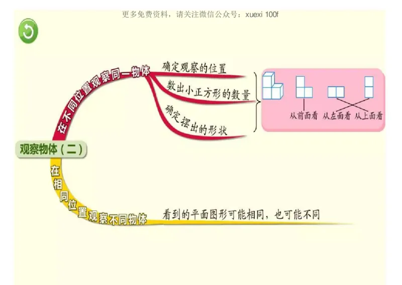 人教版四年级数学下册各单元思维导图_《小学思维导图》_思维导图语数英第二套_数学_《各单元思维导图》人教数学1-6下