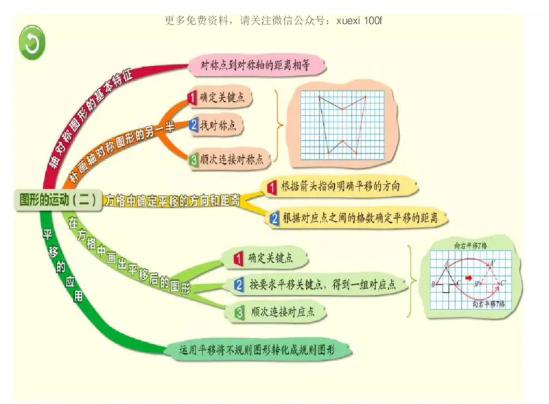 人教版四年级数学下册各单元思维导图_《小学思维导图》_思维导图语数英第二套_数学_《各单元思维导图》人教数学1-6下