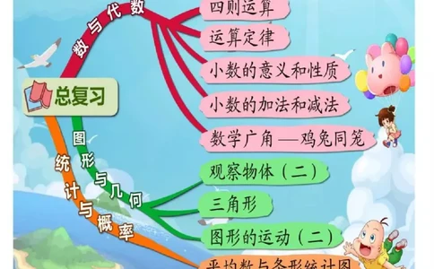 人教版四年级数学下册各单元思维导图_《小学思维导图》_思维导图语数英第二套_数学_《各单元思维导图》人教数学1-6下