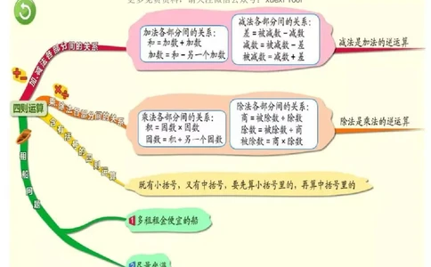 人教版四年级数学下册各单元思维导图_《小学思维导图》_思维导图语数英第二套_数学_《各单元思维导图》人教数学1-6下