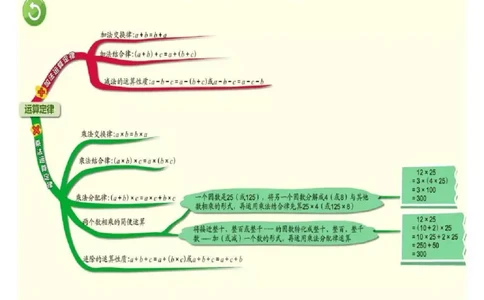 人教版四年级数学下册各单元思维导图_《小学思维导图》_思维导图语数英第二套_数学_《各单元思维导图》人教数学1-6下