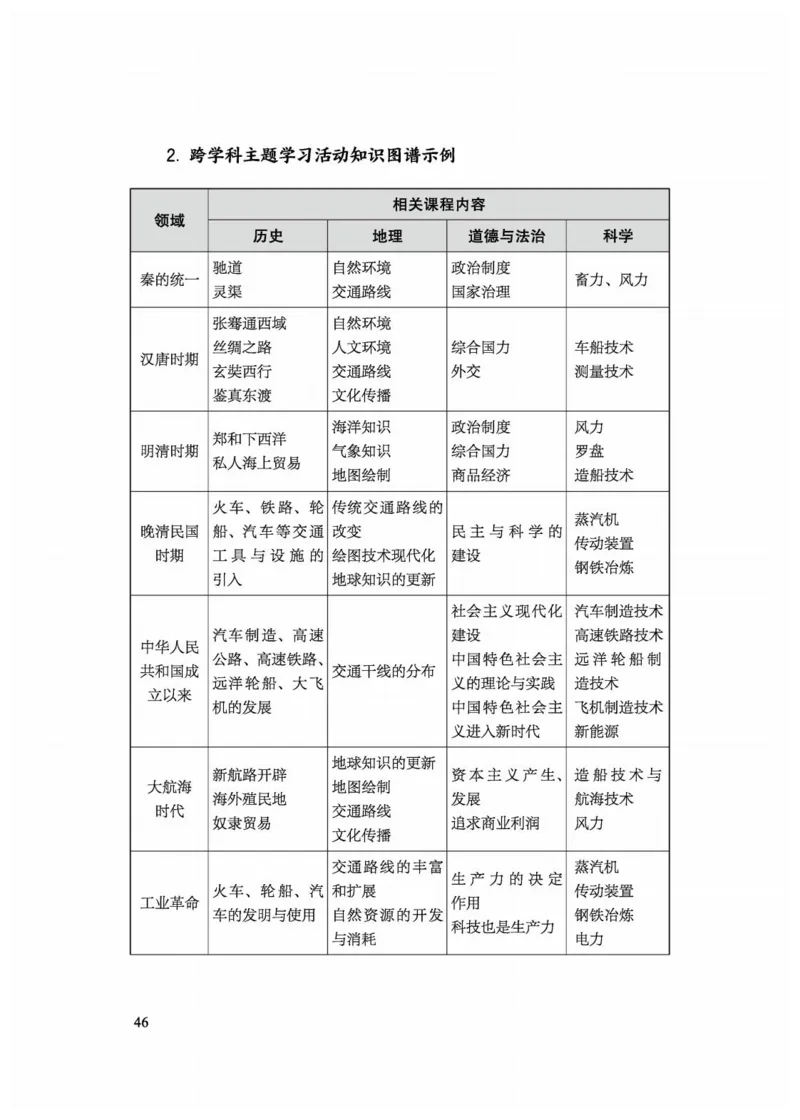 5.《义务教育历史课程标准&middot;日常修订版》(2022年版2025年修订)_新八下历史_19、赠送其它资料