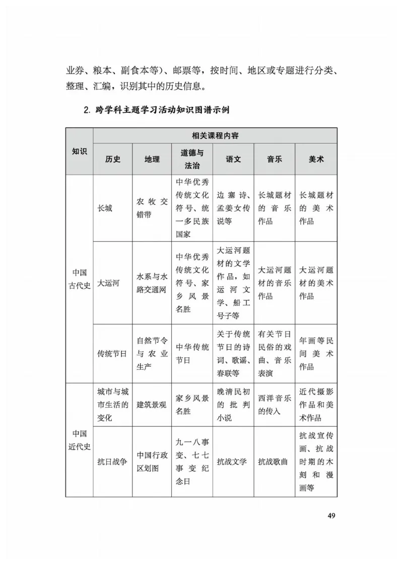 5.《义务教育历史课程标准&middot;日常修订版》(2022年版2025年修订)_新八下历史_19、赠送其它资料