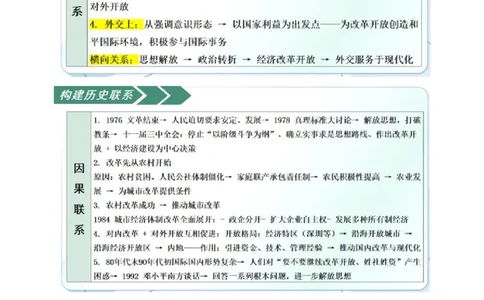 第三单元改革开放与中国特色社会主义的开创（知识清单）（答案版）_新八下历史_00、更新资料3月23日_第二套(4)_知识总结_新课标资料（看这里面）
