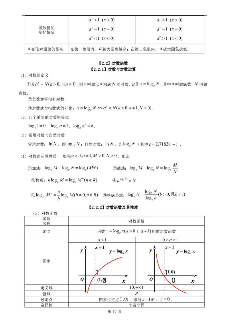 （超详）高中数学知识点归纳汇总_小初高知识点归纳汇总