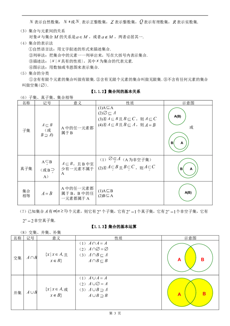 （超详）高中数学知识点归纳汇总_小初高知识点归纳汇总