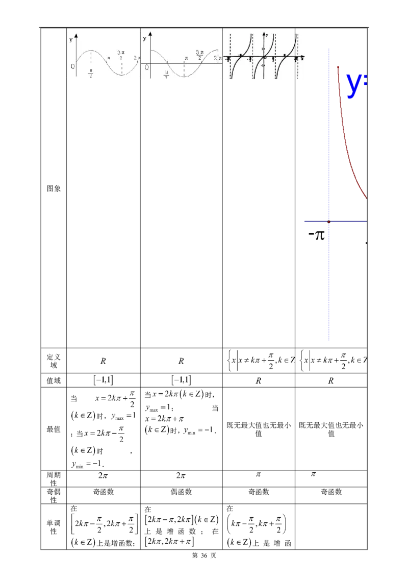 （超详）高中数学知识点归纳汇总_小初高知识点归纳汇总
