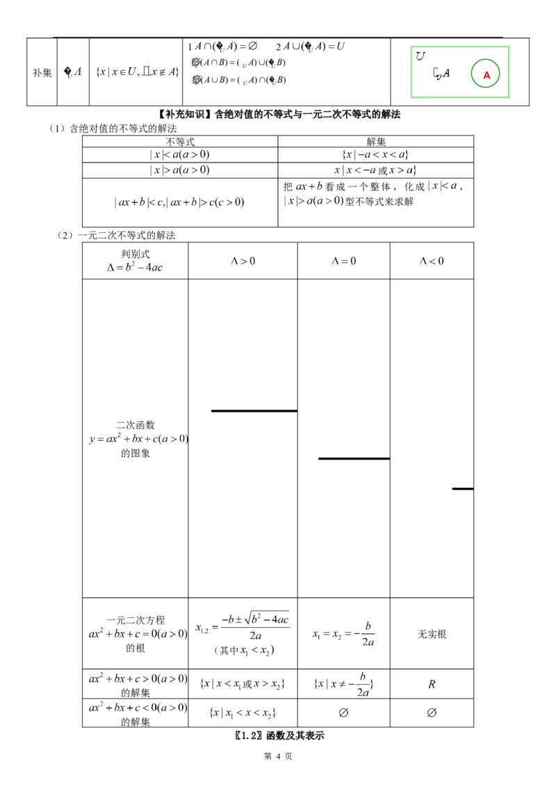 （超详）高中数学知识点归纳汇总_小初高知识点归纳汇总