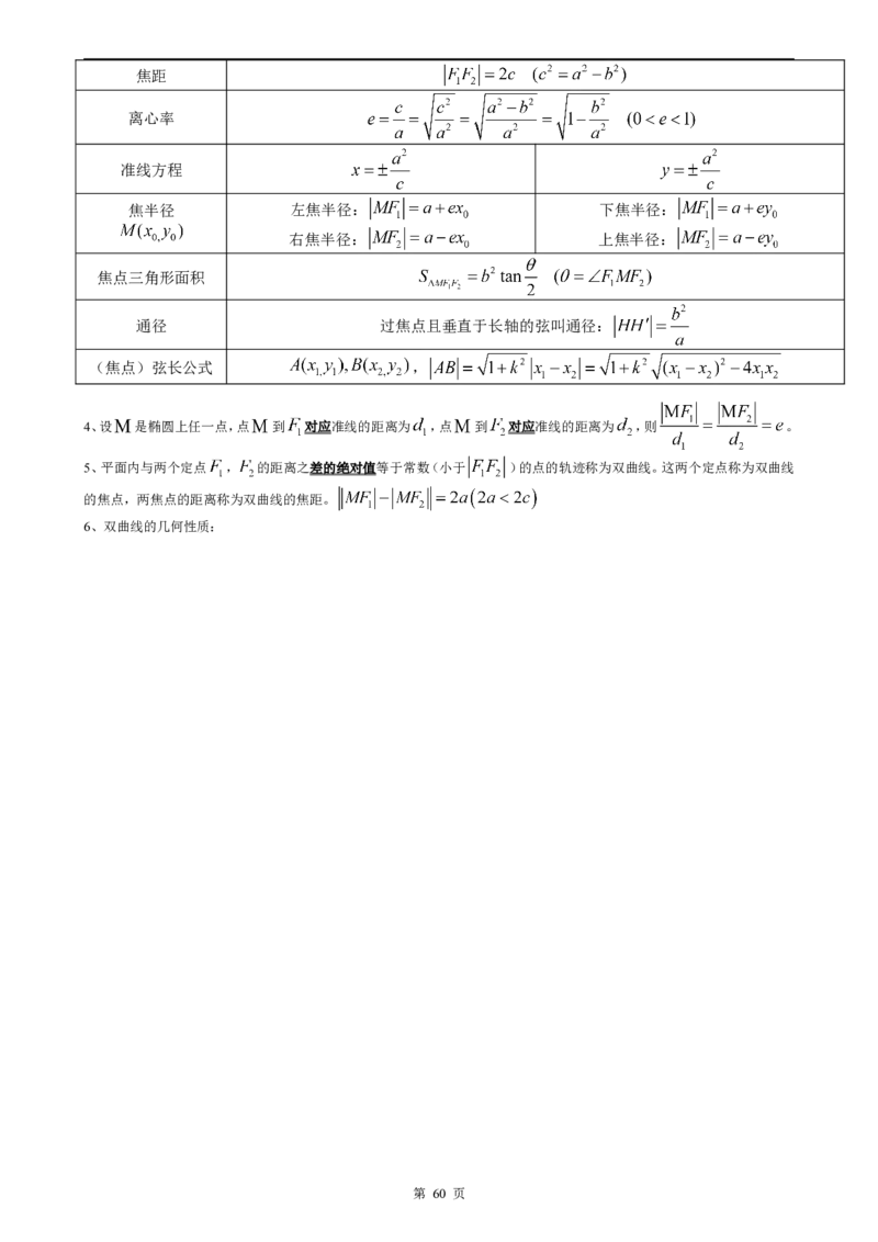 （超详）高中数学知识点归纳汇总_小初高知识点归纳汇总