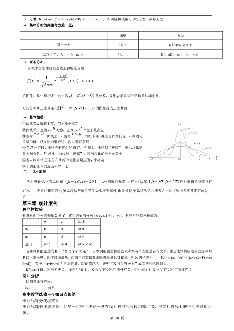 （超详）高中数学知识点归纳汇总_小初高知识点归纳汇总