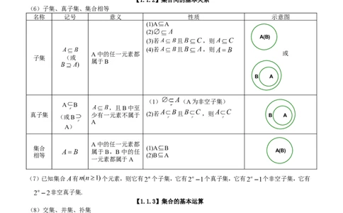 （超详）高中数学知识点归纳汇总_小初高知识点归纳汇总