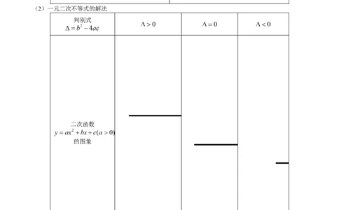 （超详）高中数学知识点归纳汇总_小初高知识点归纳汇总