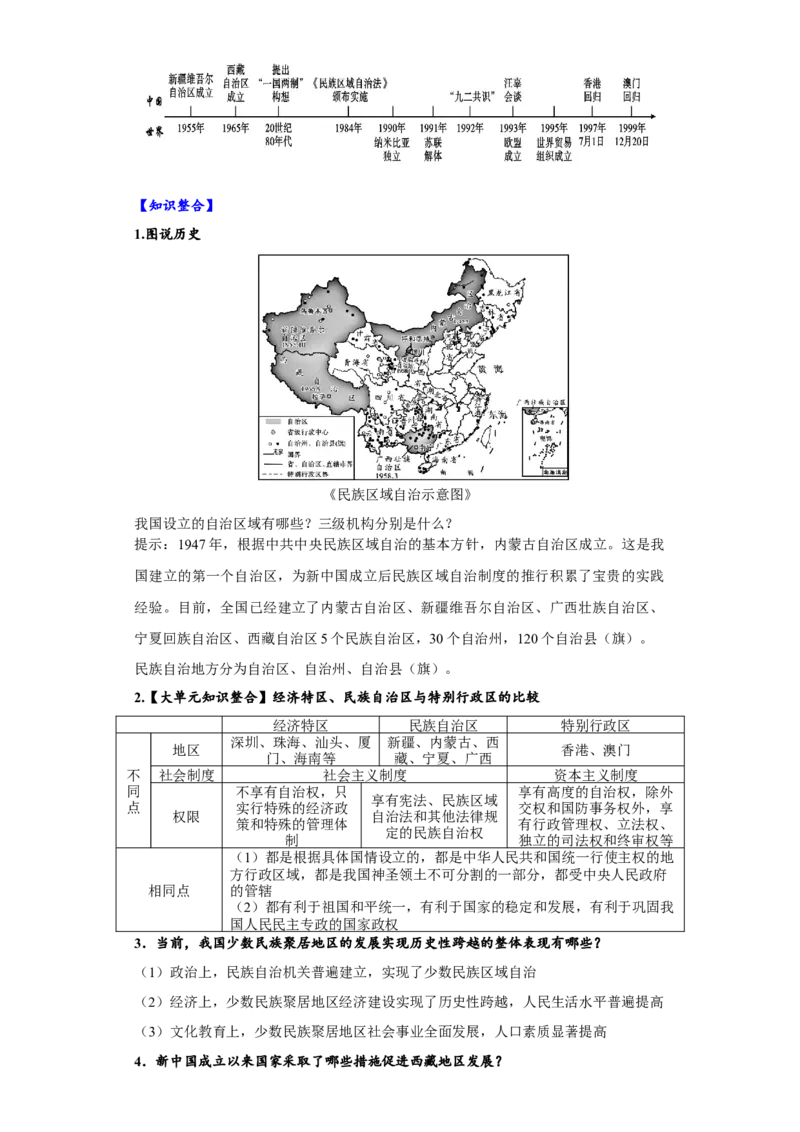 第12课民族大团结（导学案）-（统编版）_新八下历史_00、更新资料3月23日_第二套(4)_大单元教学课件+教学设计-U40_第四单元民族团结与祖国统一（12-14）