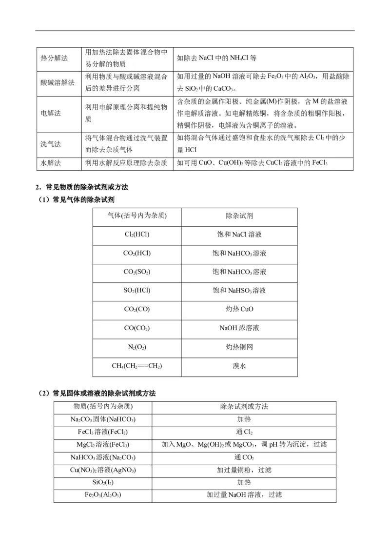 重难点08物质的分离、提纯、检验与鉴别-2024年高考化学热点&middot;重点&middot;难点专练（新高考专用）（原卷版）_05高考化学_新高考复习资料_2024年新高考资料_❤专项复习资料
