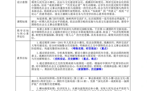 第13课中国特色社会主义事业取得新成就（教学设计）_新八下历史_00、更新资料3月23日_新版_第三套_第二套_2026春季新版-持续更新中_00.大单元教案+PPT课件+分层作业第2套已更完第13课