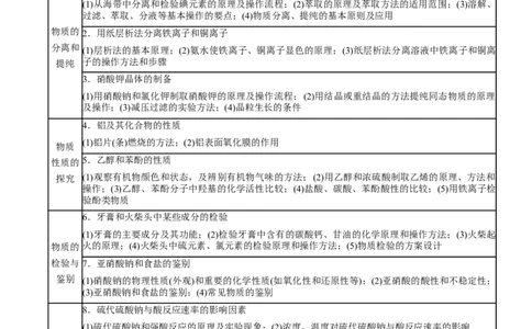 解密12实验化学（讲义）-高频考点解密2021年高考化学二轮复习讲义+分层训练（浙江专版）_05高考化学_新高考复习资料_2021新高考资料