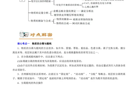 解密12实验化学（讲义）-高频考点解密2021年高考化学二轮复习讲义+分层训练（浙江专版）_05高考化学_新高考复习资料_2021新高考资料