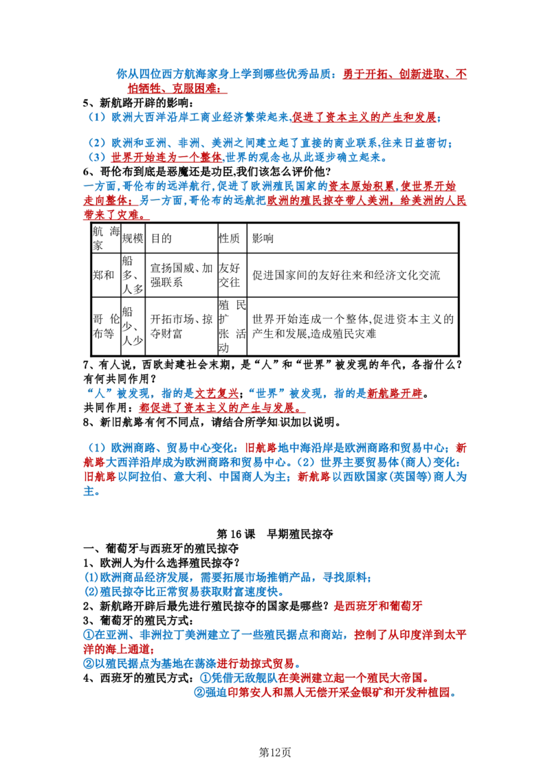24年人教版九上历史知识点梳理＋专项归纳_24秋《初中各科知识点梳理》_2024秋《名师总结》知识点789年级全科_24秋《名师总结》知识点九年级全科